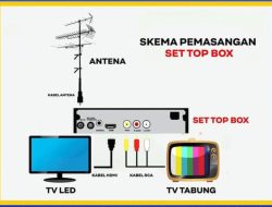 Begini Cara Pasang Set Top Box Dengan Praktis dan Cepat