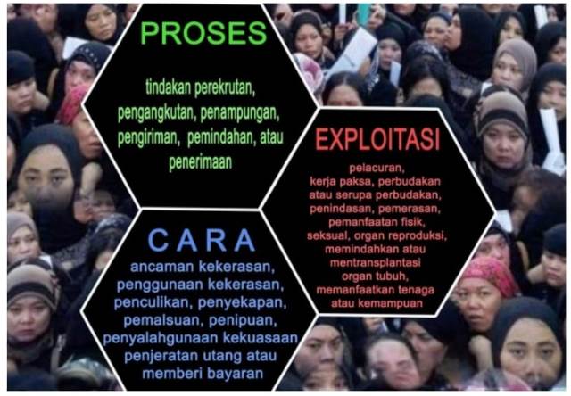 Pemberantasan kasus Tindak Pidana Perdagangan Orang (TPPO) di Indonesia telah diatur dalam Undang-Undang Republik Indonesia Nomor 21 Tahun 2007. (Foto: Humas Polres Banjar/Katajari.com)