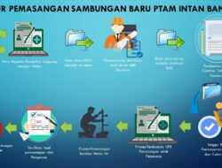 Proses Pemasangan Baru Sambungan Pelanggan PT Air Minum Intan Banjar